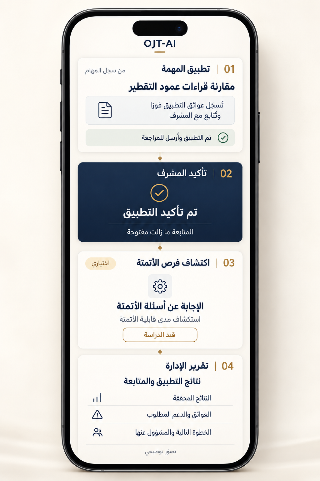 صور توضيحية مترابطة: تطبيق المهمة، تأكيد المشرف، اكتشاف فرص الأتمتة، وتقرير الإدارة.